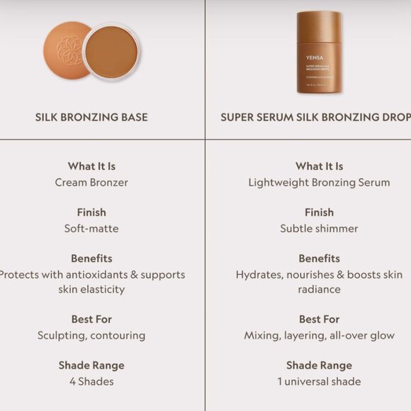 NIB Yensa Super Silk Serum Bronzing Drops - Picture 5 of 5